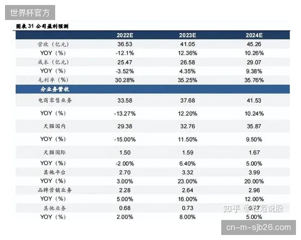 赞助体系由品牌曝光转向用户运营 提升长期合作价值